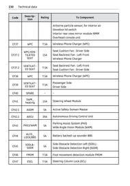 Volantino Smart Pagina 231