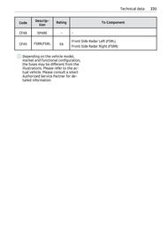 Volantino Smart Pagina 232