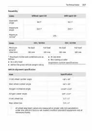 Volantino Smart Pagina 218