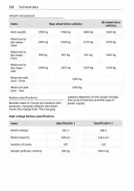 Volantino Smart Pagina 219