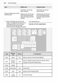 Volantino Smart Pagina 223