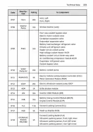 Volantino Smart Pagina 224