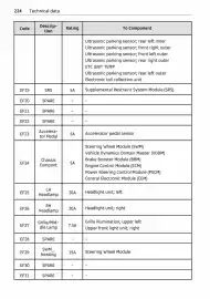 Volantino Smart Pagina 225