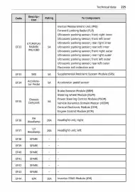 Volantino Smart Pagina 226