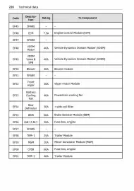 Volantino Smart Pagina 227