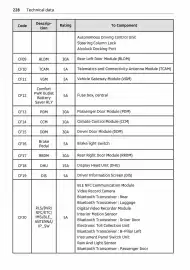 Volantino Smart Pagina 229