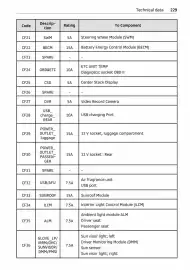 Volantino Smart Pagina 230