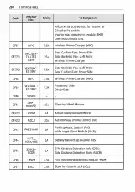 Volantino Smart Pagina 231