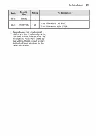 Volantino Smart Pagina 232