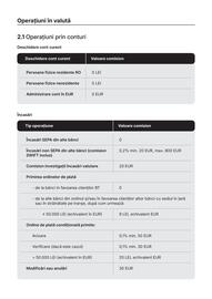 Catalog Banca Transilvania Pagină 15