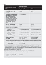 Catalog Banca Transilvania Pagină 16