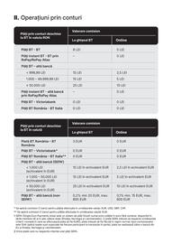 Catalog Banca Transilvania Pagină 3