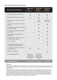 Catalog Banca Transilvania Pagină 6