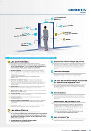 Catalogue Rexel page 3