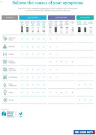 The Good Guys catalogue Page 3