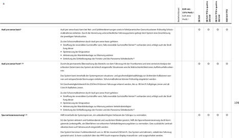 Audi Prospekt Seite 109