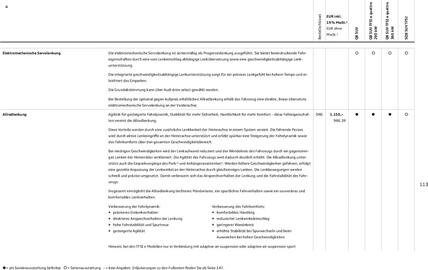 Audi Prospekt Seite 113