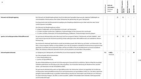 Audi Prospekt Seite 115