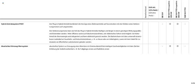 Audi Prospekt Seite 121