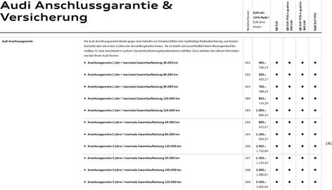 Audi Prospekt Seite 141