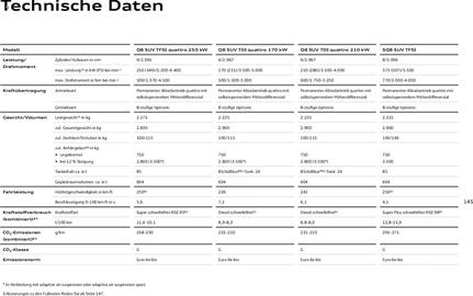 Audi Prospekt Seite 145