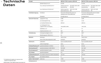 Audi Prospekt Seite 146