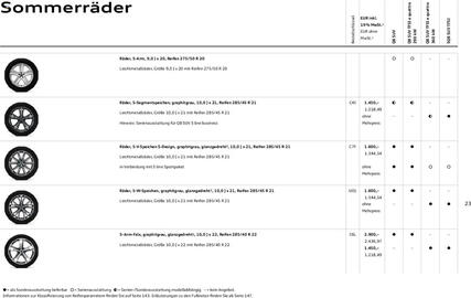 Audi Prospekt Seite 23