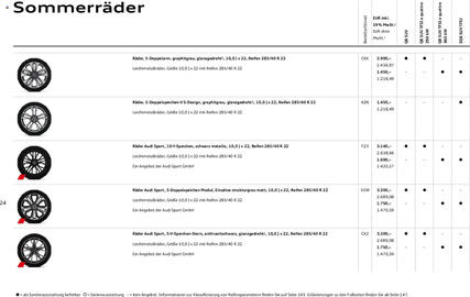 Audi Prospekt Seite 24