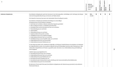 Audi Prospekt Seite 35