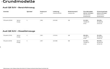 Audi Prospekt Seite 6