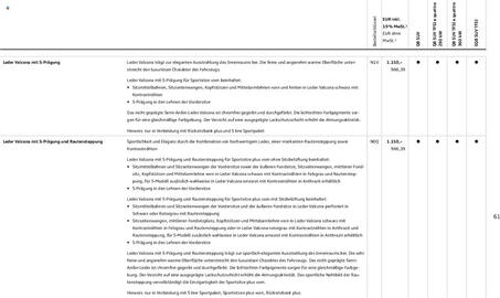 Audi Prospekt Seite 61