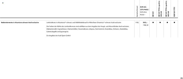 Audi Prospekt Seite 81