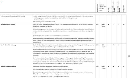 Audi Prospekt Seite 83