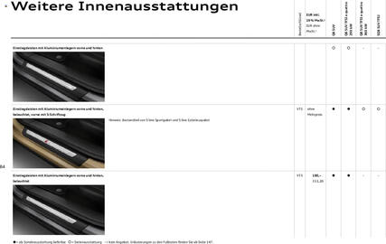 Audi Prospekt Seite 84