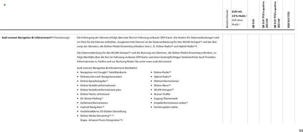 Audi Prospekt Seite 99
