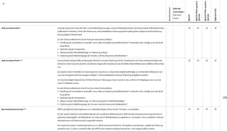 Audi Prospekt Seite 109