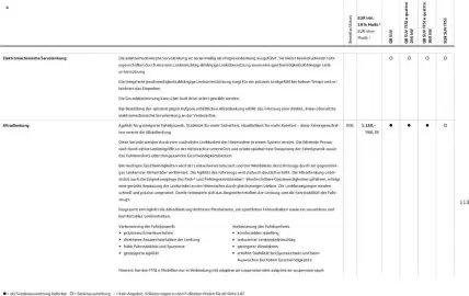 Audi Prospekt Seite 113