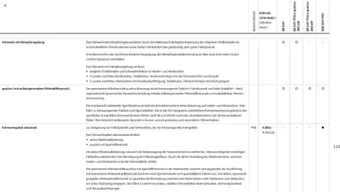 Audi Prospekt Seite 115