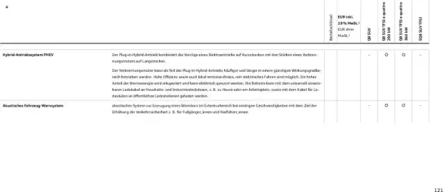 Audi Prospekt Seite 121