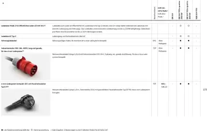 Audi Prospekt Seite 123
