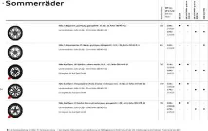 Audi Prospekt Seite 24