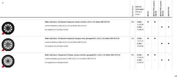 Audi Prospekt Seite 25