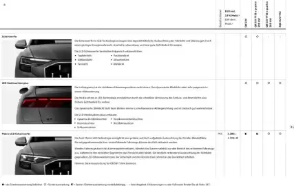 Audi Prospekt Seite 31