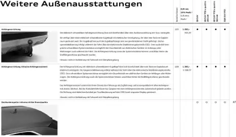 Audi Prospekt Seite 47