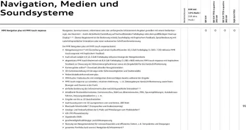 Audi Prospekt Seite 95