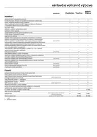 Renault leták Strana 7