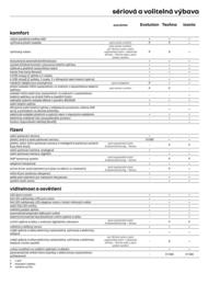 Renault leták | Scenic e-tech electric Strana 6