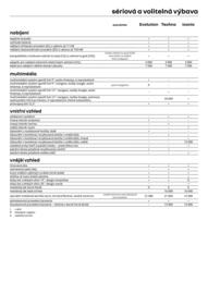 Renault leták | Scenic e-tech electric Strana 7