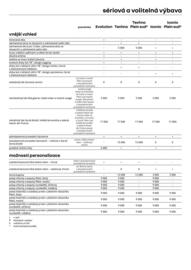 Renault leták | 4 e-tech elektricky Strana 10