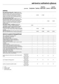 Renault leták | 4 e-tech elektricky Strana 7